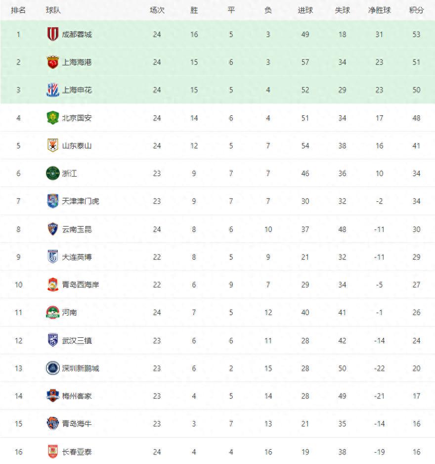 接下来看看, 每场比赛的