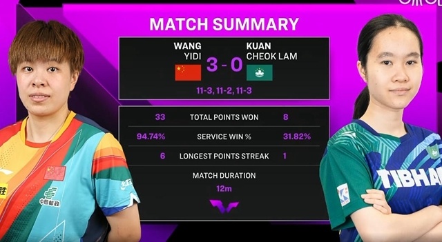 一路领先, 战胜普卡 一路领先, 战胜普卡