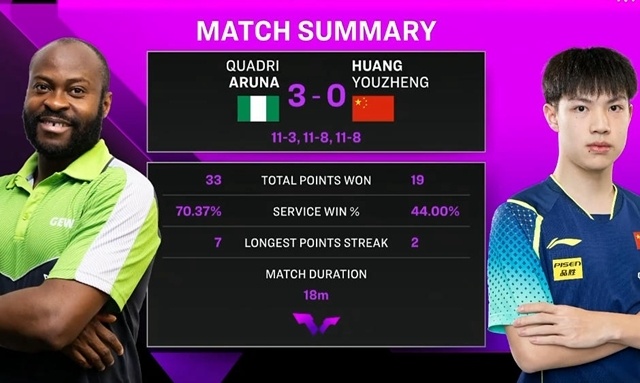 揭幕日首个, 了一场比赛, 轻取中国台 揭幕日首个, 了一场比赛, 轻取中国台