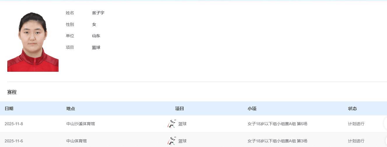 编辑, 张子宇青年, 王超 编辑, 张子宇青年, 王超
