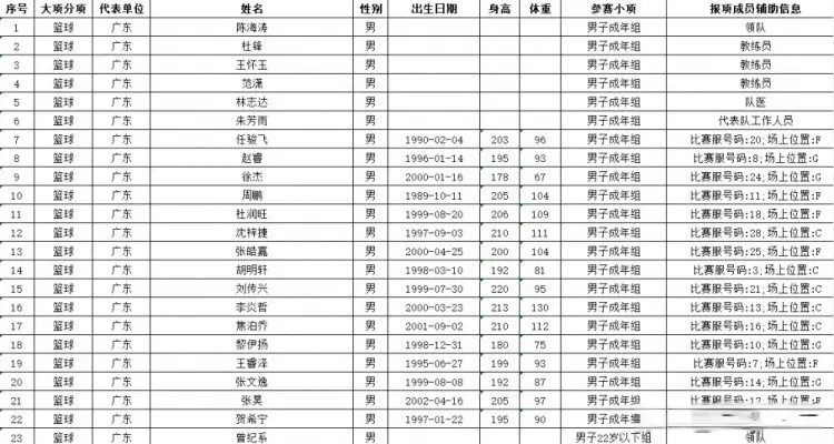 黎依扬, 随后的比赛 黎依扬, 随后的比赛